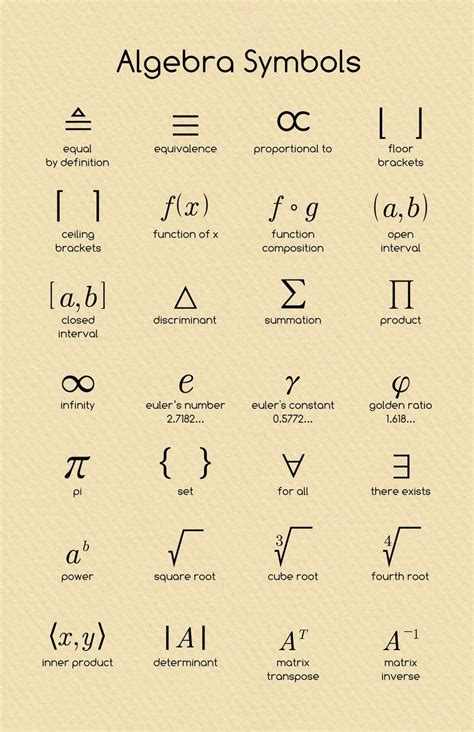 Algebra Symbols | mathposters | Algebra, Math poster, Learning mathematics