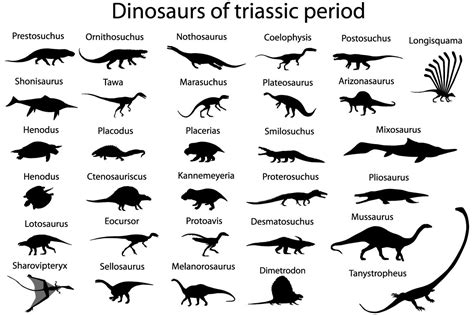 Dinosaurs of triassic period By Viktoria1703 | TheHungryJPEG