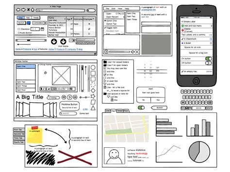 Mandatory Stages for Perfect Design: Wireframes, Mockups, Prototypes | JUST™ Creative