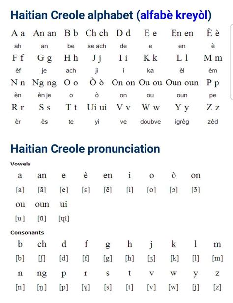 Haitian Creole Alphabet - Photos Alphabet Collections