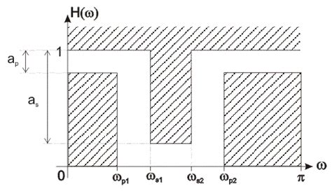 analog-prototype-filter-to-analog-filter-transformation - MIKROE