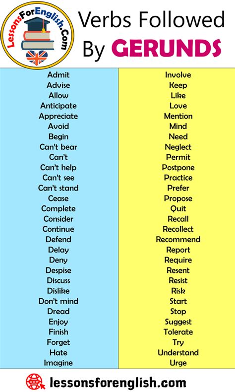 Verbs Followed By GERUNDS - Lessons For English