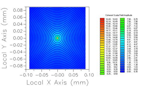 Bessel Beam Generation - Photon Engineering | Knowledge Base