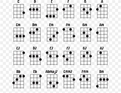 Guitar Chord Ukulele Chord Chart, PNG, 652x630px, Watercolor, Cartoon, Flower, Frame, Heart ...