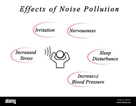 Noise Pollution Health Effects