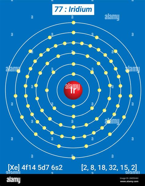 Ir Iridium, Periodic Table of the Elements, Shell Structure of Iridium ...