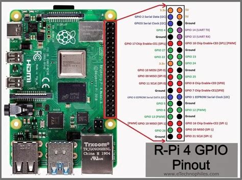 R-Pi 4 GPIO Pinout