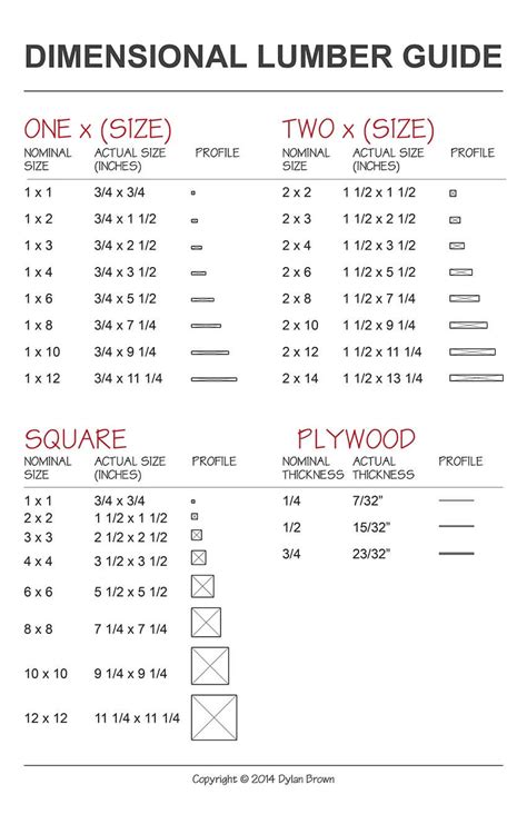 Hardwood Lumber: Hardwood Lumber Dimensions