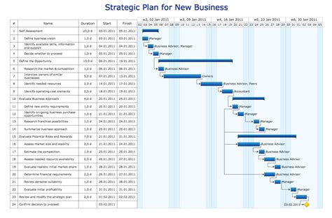 Gantt chart examples | Gant Chart in Project Management | How to Create Presentation of Your ...