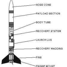 model rocket design and construction pdf download - miesvanderrohenewyork