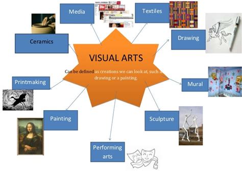 Visual arts