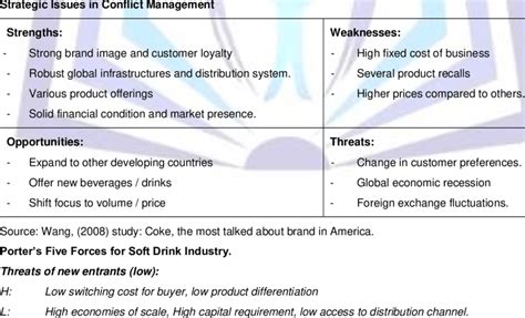 Coca-Cola SWOT Analysis | Download Table