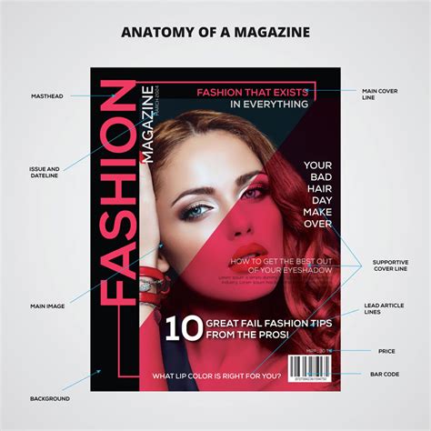 Magazine Design Service | Best Magazine Layouts Design