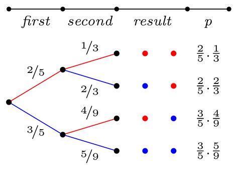 Probability Tree-diagram with TikZ - TeX - LaTeX Stack Exchange