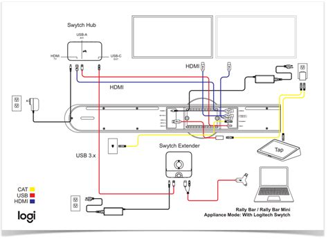 Večera Kopča Baza podataka logitech rally wiring diagram Uranjanje ...