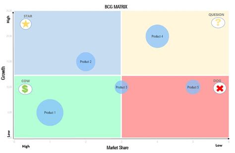 Free Excel Template Of The BCG Matrix, 53% OFF