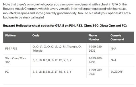 Gta 5 Helicopter Cheat Xbox 360 - Cheat Dumper