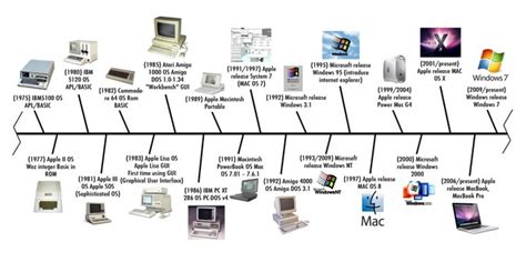 Steve Jobs Inventions