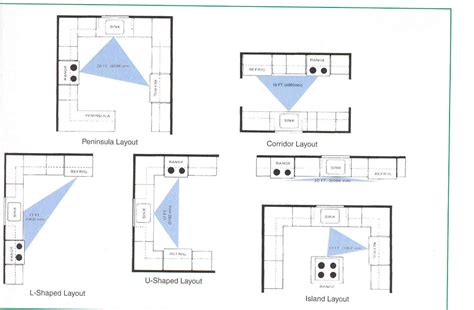 L shaped outdoor kitchen plans with an extra space for dining area - house-ideas.org