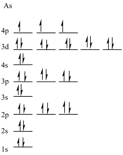 Show the full ground-state electron configuration of arsenic by building its orbital diagram ...