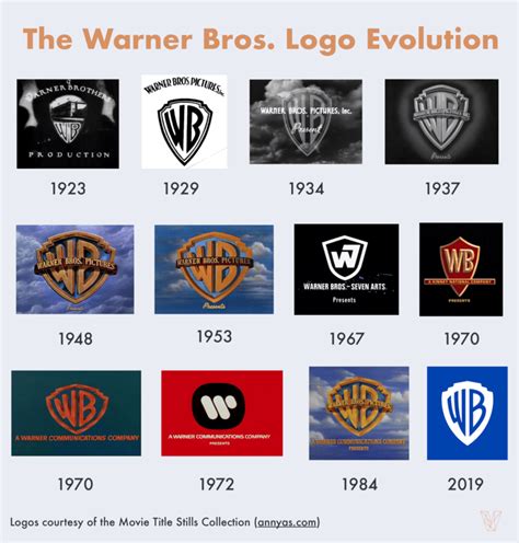 Warner Bros Logo History: Evolution of an Iconic Emblem – Crevise