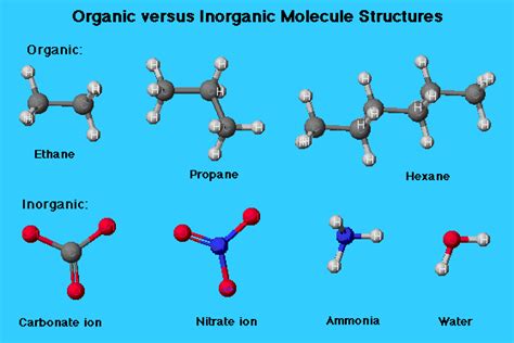 Carbon Compounds, Inorganic; Inorganic Carbon Compounds