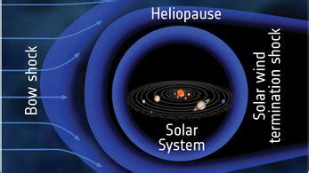 Space in Images - 2016 - 04 - Solar System heliosphere