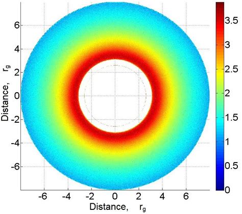 The shape of the shadow of the Schwarzschild black hole and the... | Download Scientific Diagram