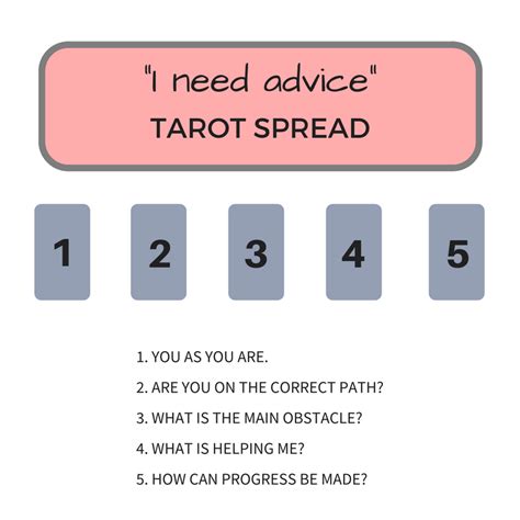 Advice Tarot Spread: "I Need Advice!" | My Wandering Fool Tarot