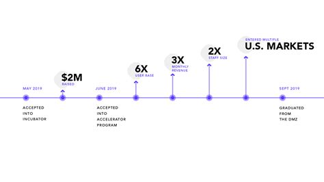 Fundscraper | The DMZ