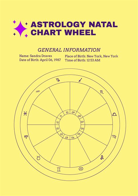 Natal Chart Reading in Illustrator, PDF - Download | Template.net