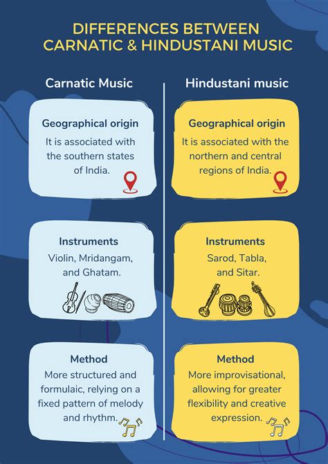 Carnatic vs Hindustani Music Differences and Similarities