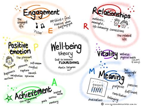 Wellbeing and the PERMA model – Discovery in Action