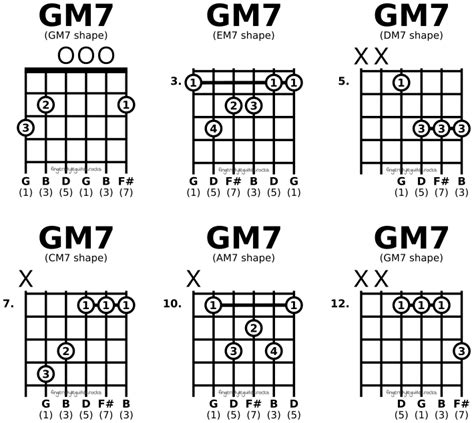 CAGED major seventh chord shapes | fingerstyleguitar.rocks