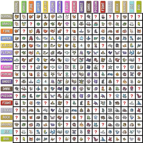 All used and unused type combinations as of posting! What kinds of ...