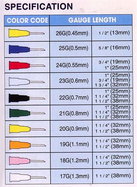 Color Code Gauge Length Needle | Nursing | Pinterest | Colors, Color ...