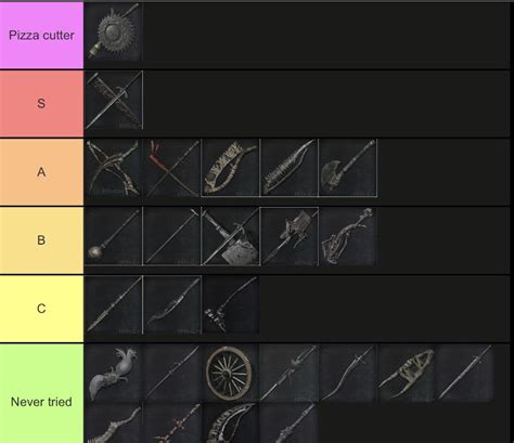 Here is a tierlist of the bloodborne weapons that I made based on how fun it is to use : r ...