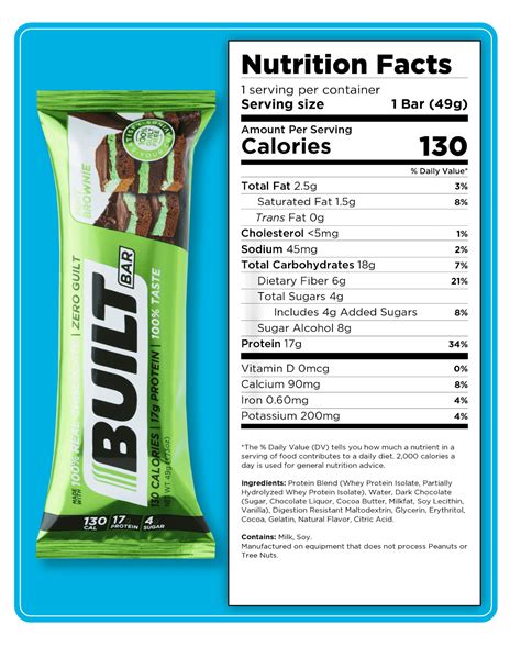 The Best Flavors of Built Brand Protein Bars - Protein Bars