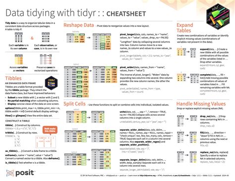 RStudio Cheatsheets - RStudio