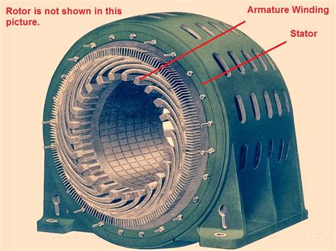 Why Armature Winding on Stator in Synchronous Machine? | Electrical Concepts