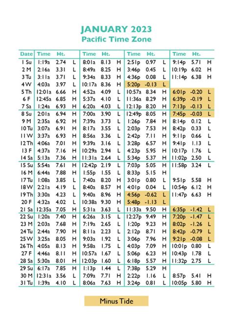 23+ Oregon Seaside Tide Table - DerickMachlan