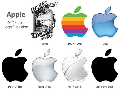 La evolución del logo de la manzana de Apple desde 1976