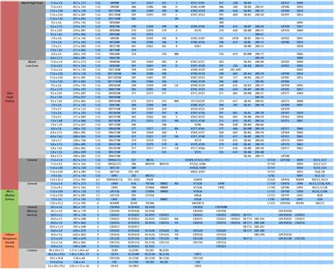 Watch Battery Cross Reference Table | Brokeasshome.com