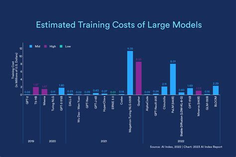 2023 State of AI in 14 Charts – kayke.com