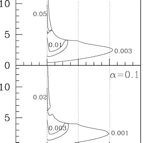 The same as Fig. 1, but for a Schwarzschild black hole (a = 0). | Download Scientific Diagram