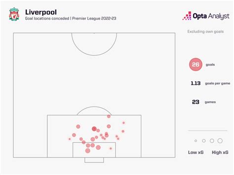 Liverpool vs Wolves Prediction and Preview | Opta Analyst