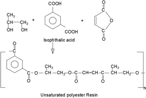 Chemical structure of polyester resin | Download Scientific Diagram