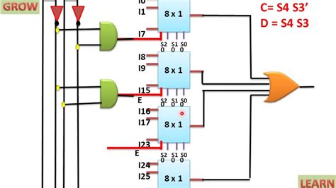 Implementation Of Logic Function Using Mux