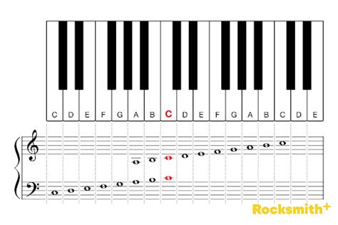 How To Read Bass Clef Notes for Piano