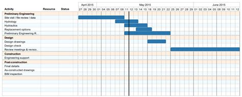 3 Simple Gantt Chart Examples